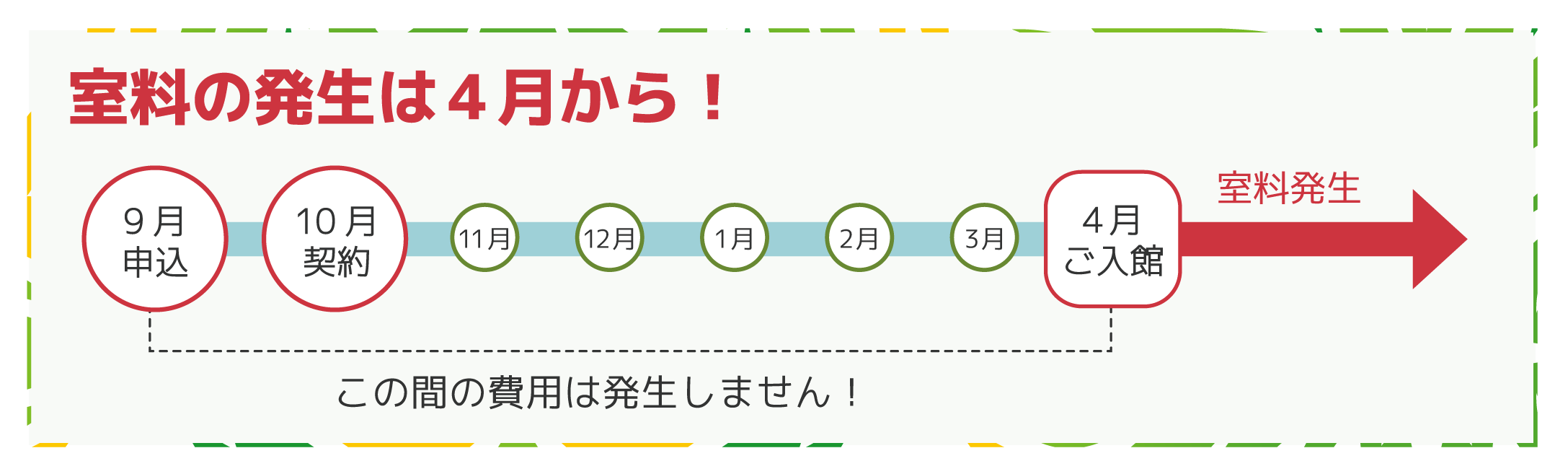 室料の発生は4月から